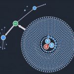Bitcoin visualization: analyzing a charity’s success with crypto