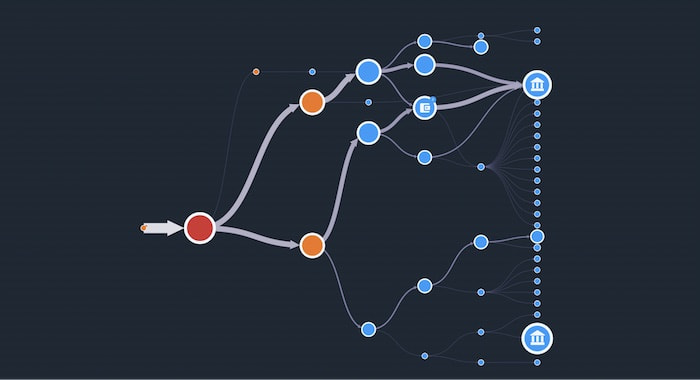 Visualizing how funds moved from one single address to cryptocurrency exchanges