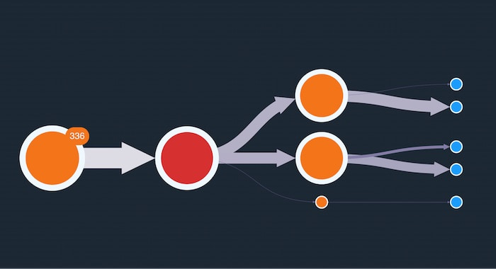 Attackers use multiple addresses to move smaller volumes of bitcoin