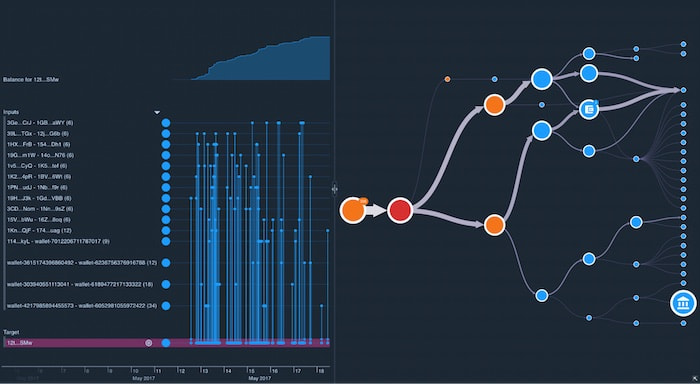 A graph and timeline visualization tracks the movement of WannaCry cryptocurrency ransom payments