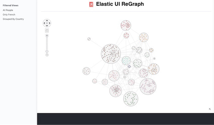 Grouping nodes by country presents a summarized and simplified view of the data