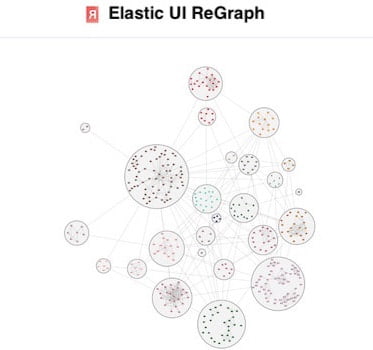 Elastic UI framework & ReGraph tutorial