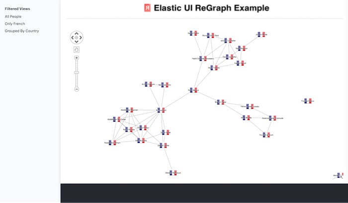 Use powerful network filtering to eliminate noise in the graph