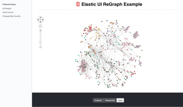 A powerful analytics app built with the ReGraph graph visualization SDK and the Elastic UI framework