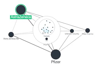 pharma use case