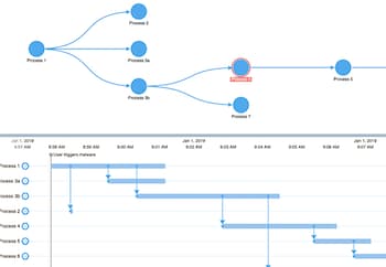 supply chain use case