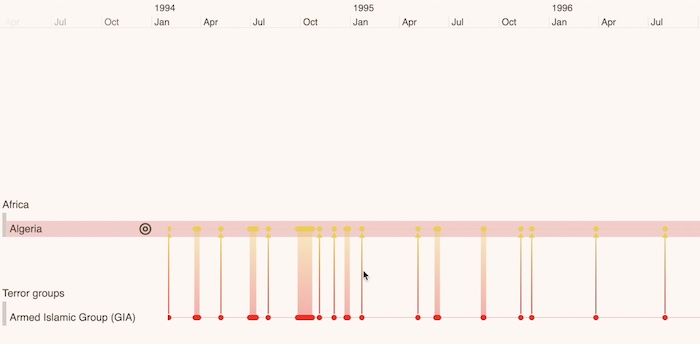 Zooming in to the heatmap to show a specific event