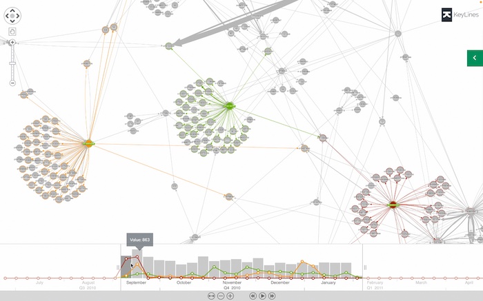 Specific activity highlighted on the visualization