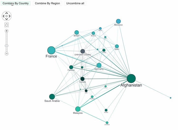 Grouping nodes by country