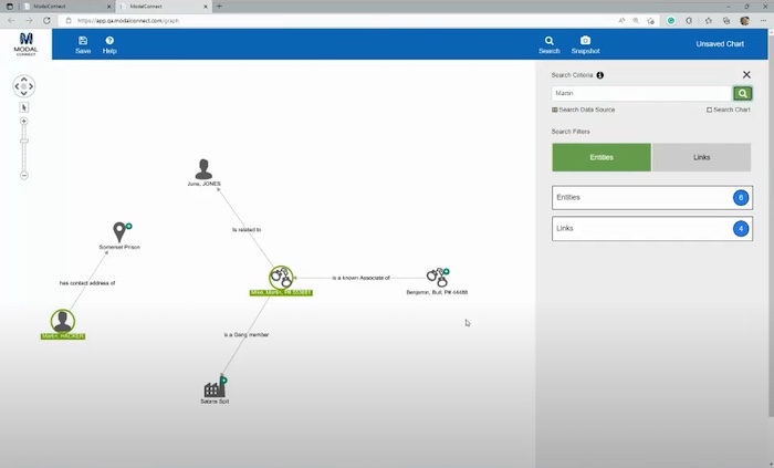 Visualization of entities with the name 'Martin'