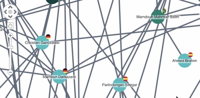 Nodes representing members of al-Qaeda