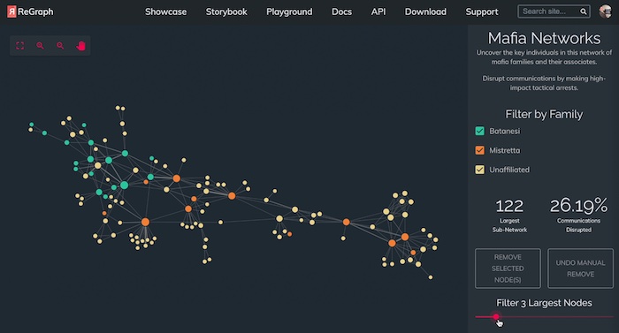 The ultimate guide to graph data visualization - Cambridge Intelligence