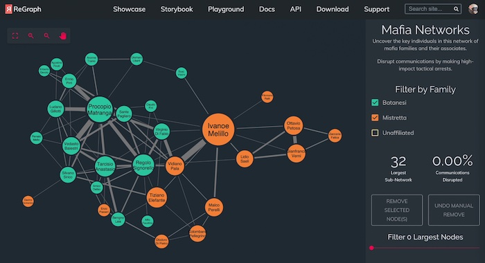 A simplified chart of Mafia families