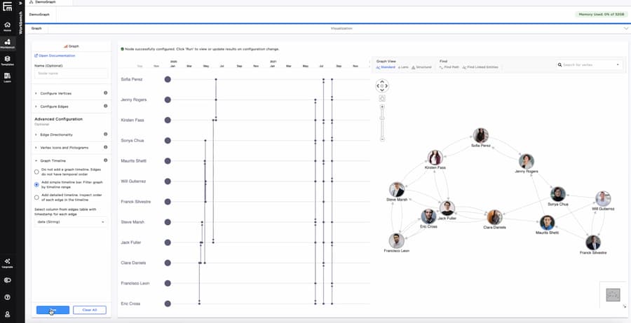 Exploring temporal patterns with a KronoGraph-powered timeline visualization