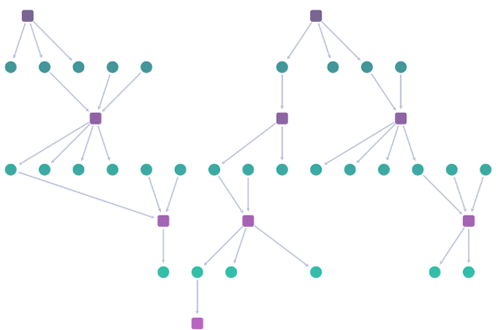 Sychronous Layout Sequential Layout: The Best Way To Handle Tiered Data