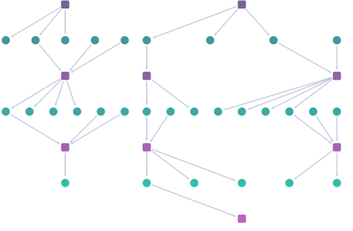 Sequential Layout: The Best Way To Handle Tiered Data