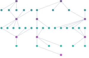 Sequential layout with spacing option ‘auto’