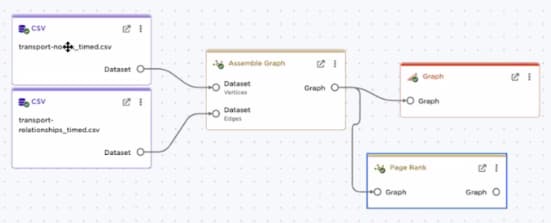 building a graph data schema in C3 AI Ex-Machina