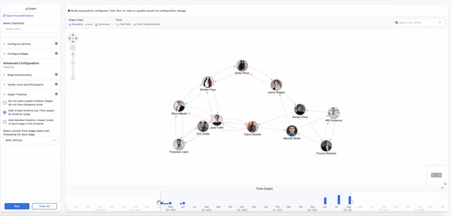 Visualizing the graph in a ReGraph chart