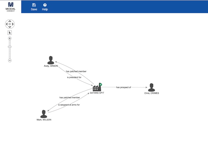 Visualization of connections between people and an organization