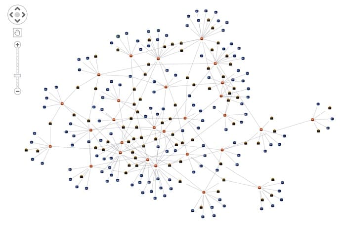 Our simplified KeyLines visualization