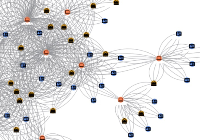 Styling nodes in our visual analytics tool makes them easier to identify