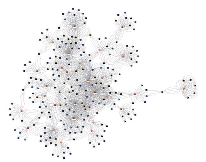 An Amazon Neptune graph notebooks visual analytics tool powered by KeyLines