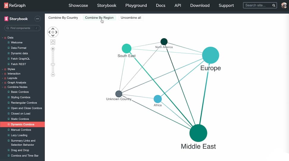 Uncover insight, understand threat