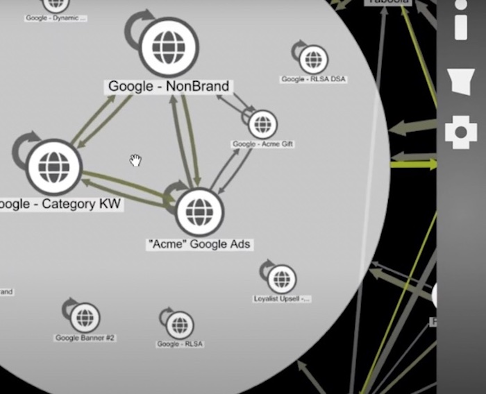 A close up of an expanded node showing the many touchpoints it represents.