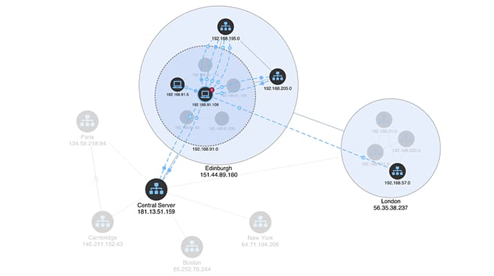 Graph visualization for cyber security use case