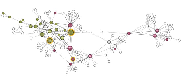 a visualization of a mafia network