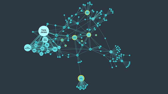 example graph visualizer