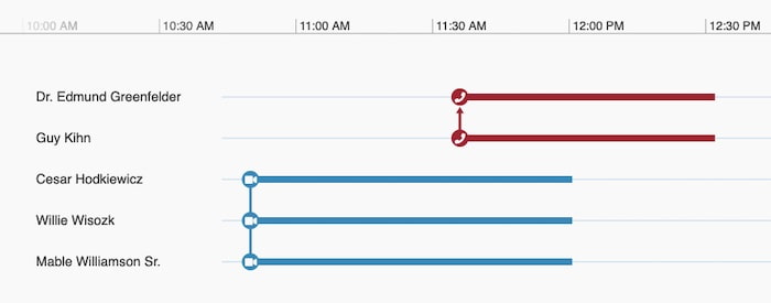 Mark durations easily and use real-world representations to add context to timelines