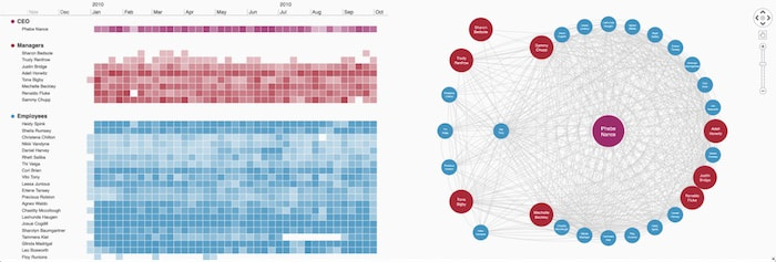 A hybrid timeline and network visualization app built with our toolkit technology