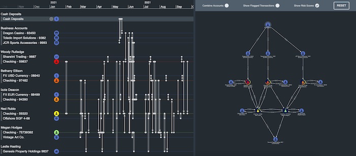 Graph and time data visualizations on the same dashboard