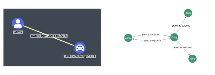 date and time labels on a visualization