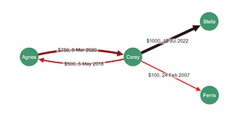 Red lines used in links