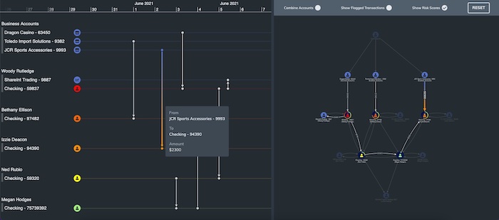 Graph and time data visualizations interacting responsively