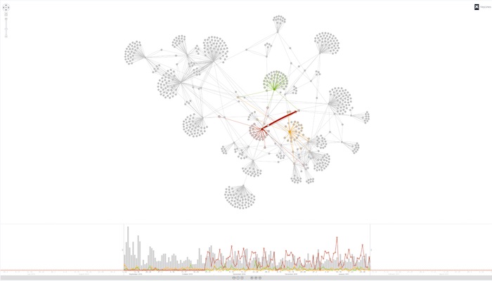 Graph with time bar component