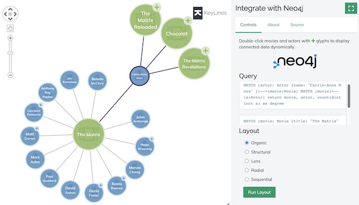 The Neo4j integration demo from the KeyLines SDK
