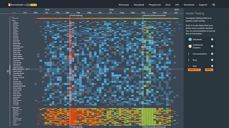1000+ timelines in one view: give analysts the whole story with KronoGraph