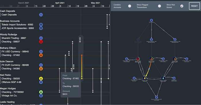 A node-link visualization alongside a timeline visualization