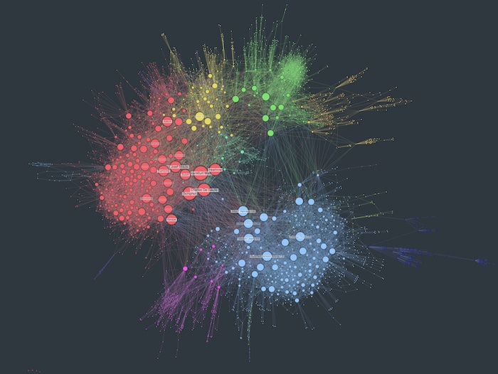 Brightly coloured chart with clusters of same-colored nodes