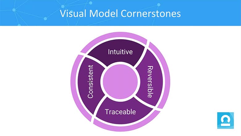 graph visualization webinar - a guide to graph UX