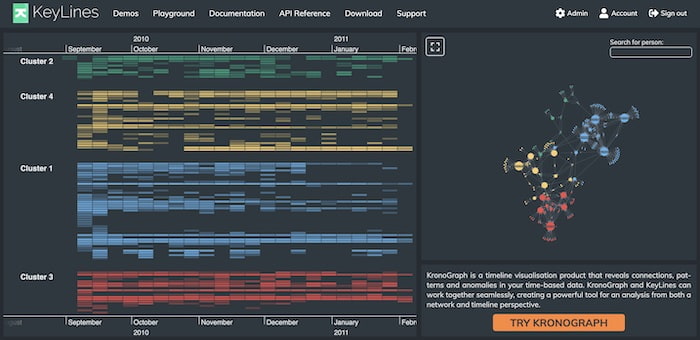 KeyLines’ updated timeline demo shows how KronoGraph 2.0 uniquely displays the entire dataset in one visualization