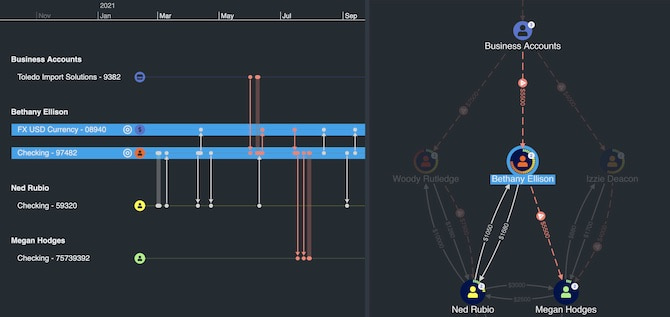 using knowledge graph visualization to detect and investigate fraud