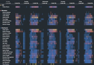 find patterns of behavior