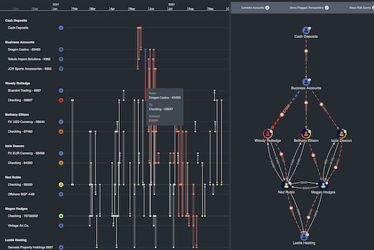 KronoGraph money flow timeline visualization demo