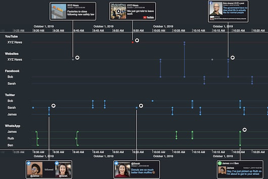 KronoGraph social network analysis timeline visualization demo
