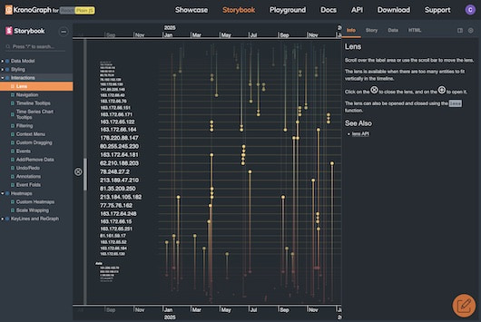 KronoGraph storybook example